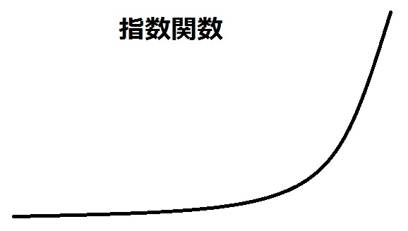 学びのモチベーションを刺激する 成長に関する理論 ほんゆき ゆっくり遠まわり