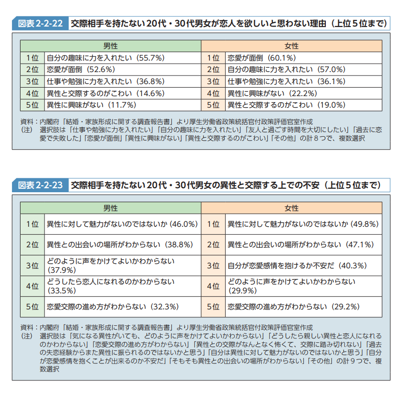 異性に対して魅力がない を克服するコンプレックスからスタートする自分磨き ほんゆき ゆっくり遠まわり